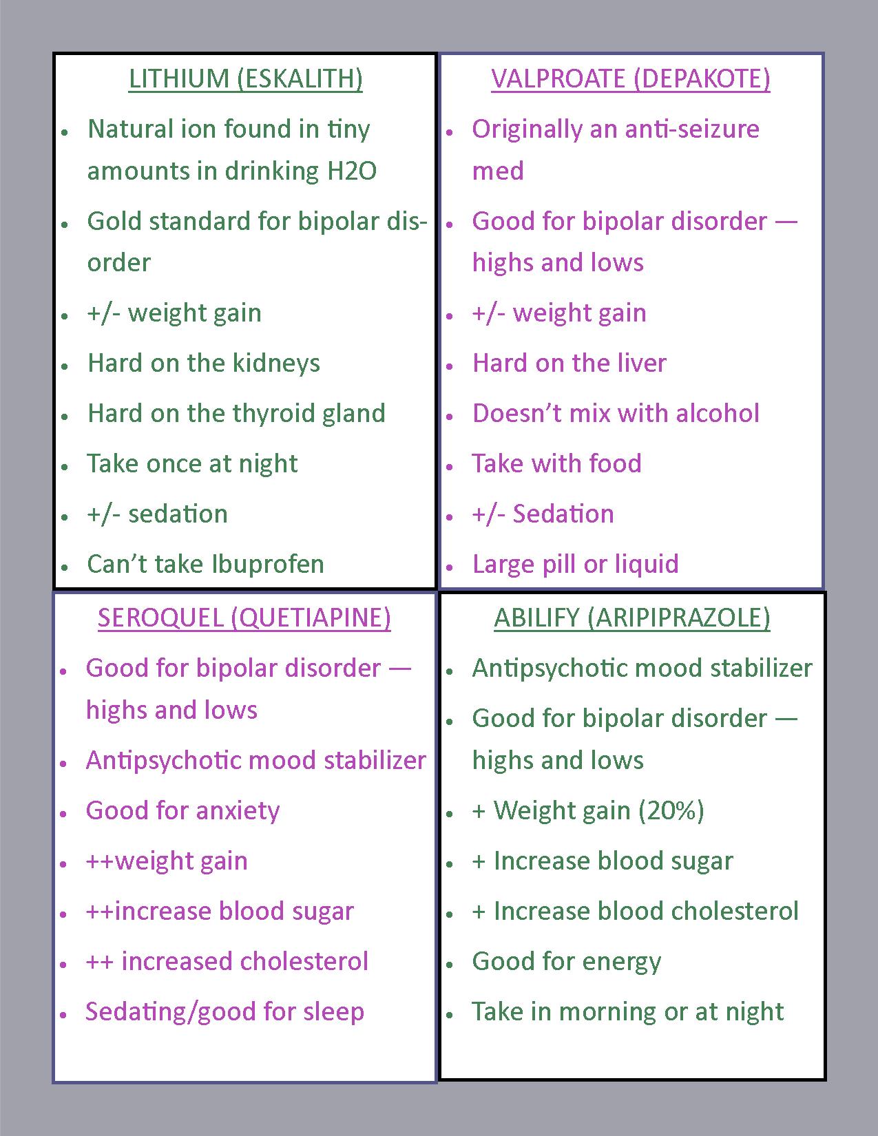 Mood Stabilizers for Bipolar Disorder Reclaim Joy Medical